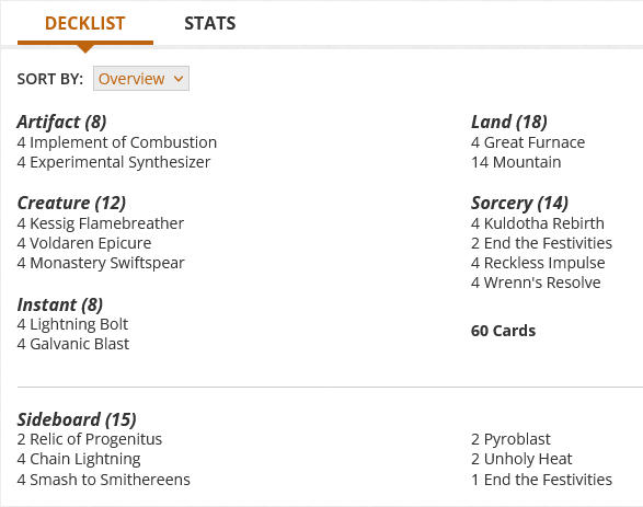 3 Searing Blaze
4 Lightning Bolt
4 Chain Lightning
3 Thermo-Alchemist
17 Mountain
3 End the Festivities
4 Kessig Flamebreather
4 Reckless Impulse
4 Voldaren Epicure
4 Experimental Synthesizer
4 Monastery Swiftspear
1 The Autonomous Furnace
1 Fireblast
4 Wrenn's Resolve

Sideboard
4 Raze
3 Relic of Progenitus
4 Shattering Blow
3 Gorilla Shaman
1 End the Festivities

