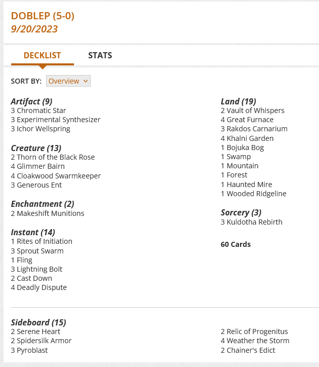 1 Rites of Initiation
2 Vault of Whispers
4 Great Furnace
3 Rakdos Carnarium
3 Sprout Swarm
4 Khalni Garden
1 Bojuka Bog
1 Fling
3 Lightning Bolt
3 Kuldotha Rebirth
2 Makeshift Munitions
2 Cast Down
3 Chromatic Star
2 Thorn of the Black Rose
4 Glimmer Bairn
4 Deadly Dispute
1 Swamp
1 Mountain
1 Forest
3 Experimental Synthesizer
4 Cloakwood Swarmkeeper
1 Haunted Mire
1 Wooded Ridgeline
3 Ichor Wellspring
3 Generous Ent

Sideboard
2 Serene Heart
2 Spidersilk Armor
3 Pyroblast
2 Relic of Progenitus
4 Weather the Storm
2 Chainer's Edict
