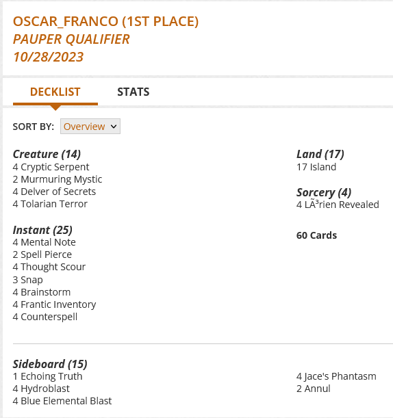 4 Mental Note
2 Spell Pierce
4 Thought Scour
3 Snap
4 Cryptic Serpent
4 Brainstorm
2 Murmuring Mystic
4 Frantic Inventory
4 Counterspell
4 Delver of Secrets
4 Tolarian Terror
4 Lorien Revealed
17 Island

Sideboard
1 Echoing Truth
4 Hydroblast
4 Blue Elemental Blast
4 Jace's Phantasm
2 Annul

