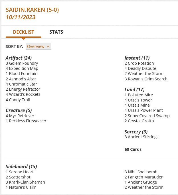 1 Polluted Mire
2 Crop Rotation
3 Golem Foundry
4 Myr Retriever
1 Reckless Fireweaver
3 Ancient Stirrings
4 Expedition Map
4 Urza's Tower
4 Urza's Mine
4 Urza's Power Plant
4 Deadly Dispute
1 Blood Fountain
2 Snow-Covered Swamp
2 Weather the Storm
2 Crystal Grotto
2 Ashnod's Altar
4 Chromatic Star
2 Energy Refractor
4 Wizard's Rockets
3 Rowan's Grim Search
4 Candy Trail

Sideboard
1 Serene Heart
2 Scattershot
3 Krark-Clan Shaman
1 Nature's Claim
3 Nihil Spellbomb
2 Fangren Marauder
1 Ancient Grudge
2 Weather the Storm
