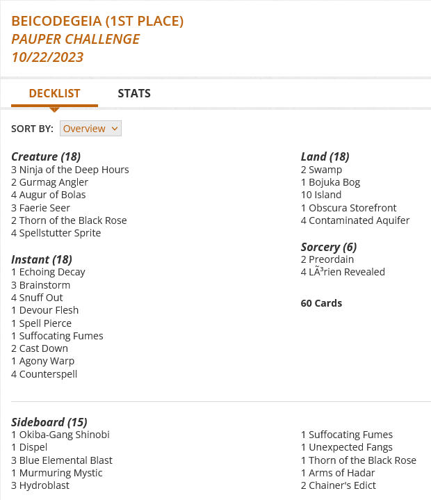 2 Swamp
1 Echoing Decay
3 Ninja of the Deep Hours
3 Brainstorm
4 Snuff Out
1 Bojuka Bog
2 Preordain
10 Island
1 Devour Flesh
2 Gurmag Angler
1 Spell Pierce
4 Augur of Bolas
3 Faerie Seer
1 Suffocating Fumes
2 Cast Down
2 Thorn of the Black Rose
4 Spellstutter Sprite
1 Obscura Storefront
1 Agony Warp
4 Contaminated Aquifer
4 Lorien Revealed
4 Counterspell

Sideboard
1 Okiba-Gang Shinobi
1 Dispel
3 Blue Elemental Blast
1 Murmuring Mystic
3 Hydroblast
1 Suffocating Fumes
1 Unexpected Fangs
1 Thorn of the Black Rose
1 Arms of Hadar
2 Chainer's Edict
