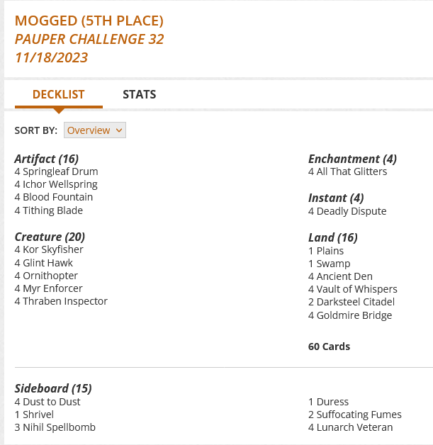 1 Plains
1 Swamp
4 Ancient Den
4 Vault of Whispers
4 Springleaf Drum
4 Kor Skyfisher
4 Glint Hawk
4 Ichor Wellspring
4 Ornithopter
2 Darksteel Citadel
4 Myr Enforcer
4 Thraben Inspector
4 All That Glitters
4 Goldmire Bridge
4 Deadly Dispute
4 Blood Fountain
4 Tithing Blade
Sideboard
4 Dust to Dust
1 Shrivel
3 Nihil Spellbomb
1 Duress
2 Suffocating Fumes
4 Lunarch Veteran