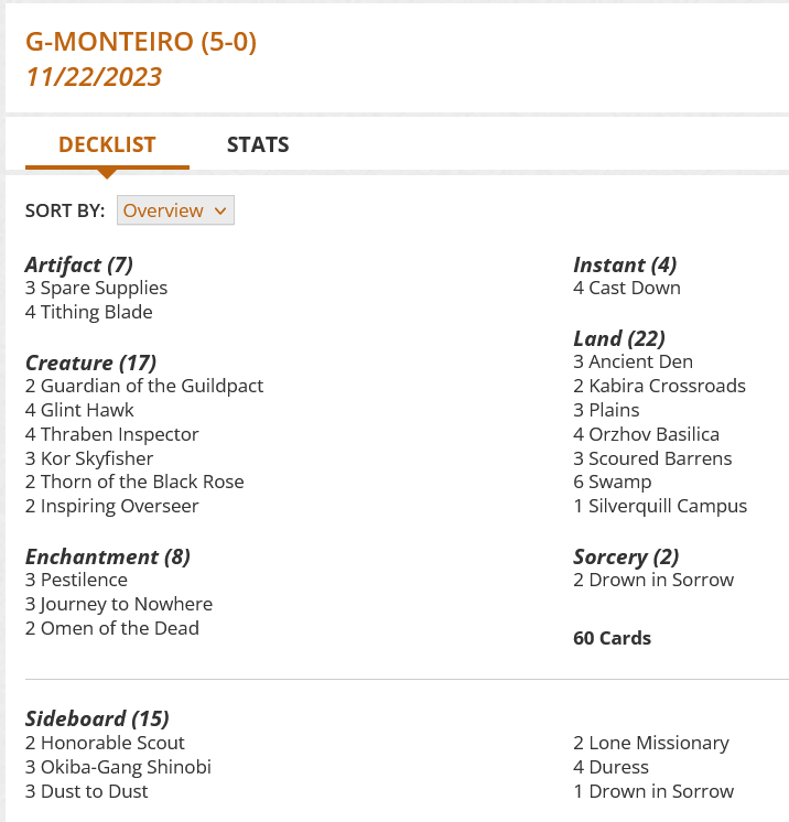 3 Pestilence
3 Ancient Den
2 Guardian of the Guildpact
3 Journey to Nowhere
2 Kabira Crossroads
4 Glint Hawk
3 Plains
4 Orzhov Basilica
4 Thraben Inspector
3 Kor Skyfisher
2 Thorn of the Black Rose
4 Cast Down
2 Omen of the Dead
3 Scoured Barrens
2 Drown in Sorrow
3 Spare Supplies
6 Swamp
1 Silverquill Campus
2 Inspiring Overseer
4 Tithing Blade
Sideboard
2 Honorable Scout
3 Okiba-Gang Shinobi
3 Dust to Dust
2 Lone Missionary
4 Duress
1 Drown in Sorrow