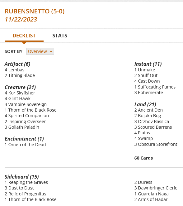 2 Ancient Den
1 Unmake
4 Kor Skyfisher
2 Snuff Out
2 Bojuka Bog
4 Glint Hawk
3 Orzhov Basilica
4 Cast Down
3 Vampire Sovereign
3 Scoured Barrens
1 Omen of the Dead
1 Suffocating Fumes
1 Thorn of the Black Rose
3 Ephemerate
4 Plains
4 Swamp
4 Spirited Companion
2 Inspiring Overseer
3 Obscura Storefront
3 Goliath Paladin
4 Lembas
2 Tithing Blade
Sideboard
1 Reaping the Graves
3 Dust to Dust
2 Relic of Progenitus
1 Thorn of the Black Rose
2 Duress
3 Dawnbringer Cleric
1 Guardian Naga
2 Arms of Hadar