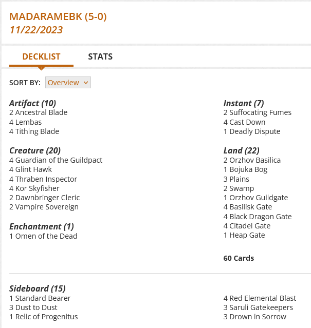 2 Orzhov Basilica
4 Guardian of the Guildpact
1 Bojuka Bog
4 Glint Hawk
3 Plains
2 Swamp
4 Thraben Inspector
4 Kor Skyfisher
1 Orzhov Guildgate
2 Ancestral Blade
1 Omen of the Dead
2 Suffocating Fumes
4 Cast Down
2 Dawnbringer Cleric
1 Deadly Dispute
4 Basilisk Gate
4 Black Dragon Gate
4 Citadel Gate
1 Heap Gate
2 Vampire Sovereign
4 Lembas
4 Tithing Blade
Sideboard
1 Standard Bearer
3 Dust to Dust
1 Relic of Progenitus
4 Red Elemental Blast
3 Saruli Gatekeepers
3 Drown in Sorrow