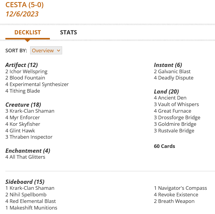 3 Krark-Clan Shaman
4 Myr Enforcer
4 Ancient Den
3 Vault of Whispers
4 Great Furnace
4 Kor Skyfisher
4 Glint Hawk
2 Galvanic Blast
2 Ichor Wellspring
3 Thraben Inspector
4 All That Glitters
3 Drossforge Bridge
3 Goldmire Bridge
3 Rustvale Bridge
4 Deadly Dispute
2 Blood Fountain
4 Experimental Synthesizer
4 Tithing Blade

Sideboard
1 Krark-Clan Shaman
2 Nihil Spellbomb
4 Red Elemental Blast
1 Makeshift Munitions
1 Navigator's Compass
4 Revoke Existence
2 Breath Weapon

