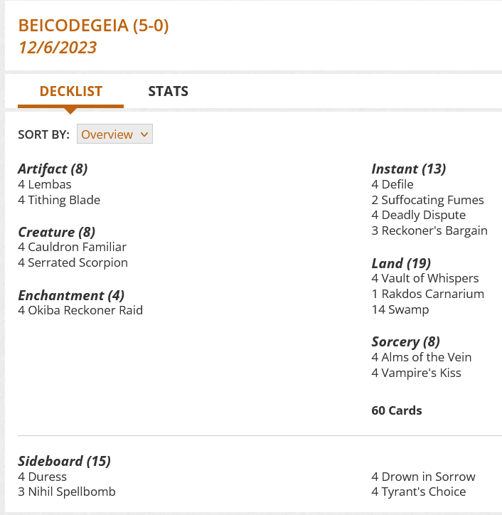 4 Vault of Whispers
1 Rakdos Carnarium
4 Alms of the Vein
14 Swamp
4 Defile
4 Cauldron Familiar
4 Serrated Scorpion
2 Suffocating Fumes
4 Deadly Dispute
4 Vampire's Kiss
4 Okiba Reckoner Raid
3 Reckoner's Bargain
4 Lembas
4 Tithing Blade

Sideboard
4 Duress
3 Nihil Spellbomb
4 Drown in Sorrow
4 Tyrant's Choice
