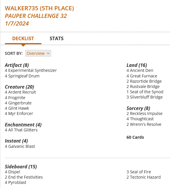 4 All That Glitters
4 Ancient Den
4 Ardent Recruit
4 Experimental Synthesizer
4 Frogmite
4 Galvanic Blast
4 Gingerbrute
4 Glint Hawk
4 Great Furnace
4 Myr Enforcer
2 Razortide Bridge
2 Reckless Impulse
2 Rustvale Bridge
1 Seat of the Synod
3 Silverbluff Bridge
4 Springleaf Drum
4 Thoughtcast
2 Wrenn's Resolve

Sideboard
4 Dispel
2 End the Festivities
4 Pyroblast
3 Seal of Fire
2 Tectonic Hazard
