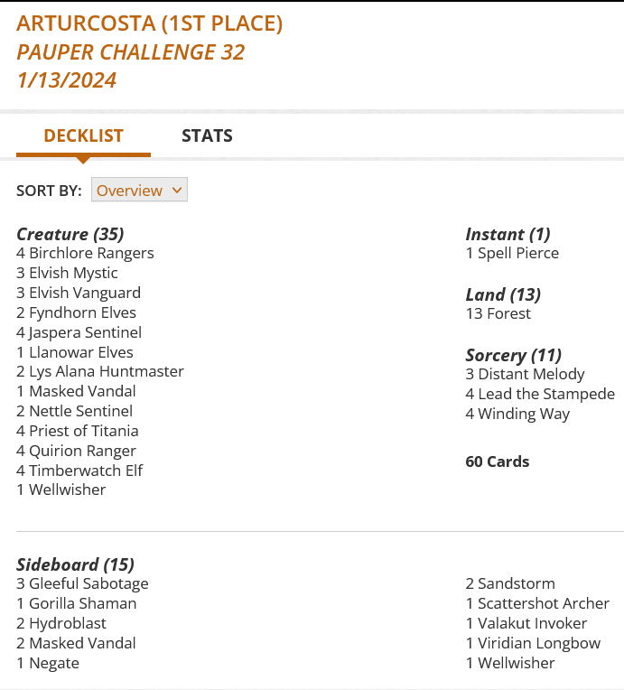 4 Birchlore Rangers
3 Distant Melody
3 Elvish Mystic
3 Elvish Vanguard
13 Forest
2 Fyndhorn Elves
4 Jaspera Sentinel
4 Lead the Stampede
1 Llanowar Elves
2 Lys Alana Huntmaster
1 Masked Vandal
2 Nettle Sentinel
4 Priest of Titania
4 Quirion Ranger
1 Spell Pierce
4 Timberwatch Elf
1 Wellwisher
4 Winding Way
Sideboard
3 Gleeful Sabotage
1 Gorilla Shaman
2 Hydroblast
2 Masked Vandal
1 Negate
2 Sandstorm
1 Scattershot Archer
1 Valakut Invoker
1 Viridian Longbow
1 Wellwisher