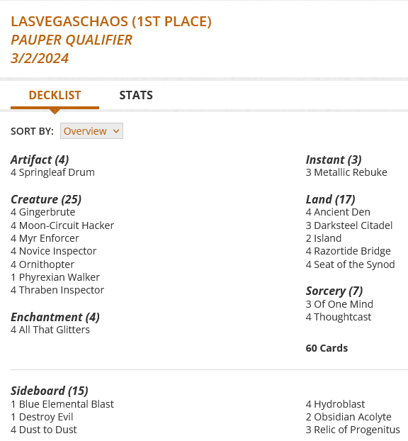 4 All That Glitters
4 Ancient Den
3 Darksteel Citadel
4 Gingerbrute
2 Island
3 Metallic Rebuke
4 Moon-Circuit Hacker
4 Myr Enforcer
4 Novice Inspector
3 Of One Mind
4 Ornithopter
1 Phyrexian Walker
4 Razortide Bridge
4 Seat of the Synod
4 Springleaf Drum
4 Thoughtcast
4 Thraben Inspector

Sideboard
1 Blue Elemental Blast
1 Destroy Evil
4 Dust to Dust
4 Hydroblast
2 Obsidian Acolyte
3 Relic of Progenitus
