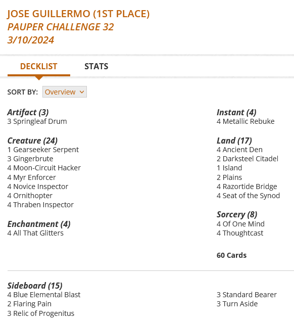4 All That Glitters
4 Ancient Den
2 Darksteel Citadel
1 Gearseeker Serpent
3 Gingerbrute
1 Island
4 Metallic Rebuke
4 Moon-Circuit Hacker
4 Myr Enforcer
4 Novice Inspector
4 Of One Mind
4 Ornithopter
2 Plains
4 Razortide Bridge
4 Seat of the Synod
3 Springleaf Drum
4 Thoughtcast
4 Thraben Inspector

Sideboard
4 Blue Elemental Blast
2 Flaring Pain
3 Relic of Progenitus
3 Standard Bearer
3 Turn Aside
