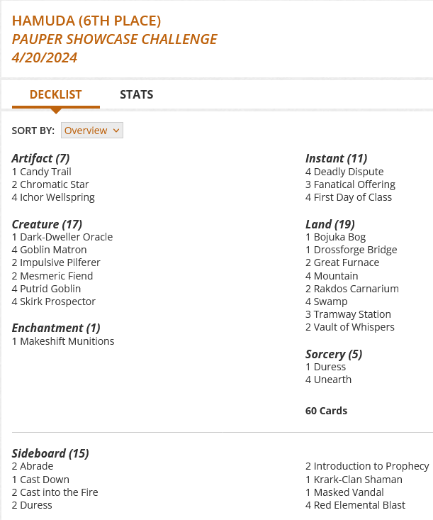 1 Bojuka Bog
1 Candy Trail
2 Chromatic Star
1 Dark-Dweller Oracle
4 Deadly Dispute
1 Drossforge Bridge
1 Duress
3 Fanatical Offering
4 First Day of Class
4 Goblin Matron
2 Great Furnace
4 Ichor Wellspring
2 Impulsive Pilferer
1 Makeshift Munitions
2 Mesmeric Fiend
4 Mountain
4 Putrid Goblin
2 Rakdos Carnarium
4 Skirk Prospector
4 Swamp
3 Tramway Station
4 Unearth
2 Vault of Whispers

Sideboard
2 Abrade
1 Cast Down
2 Cast into the Fire
2 Duress
2 Introduction to Prophecy
1 Krark-Clan Shaman
1 Masked Vandal
4 Red Elemental Blast
