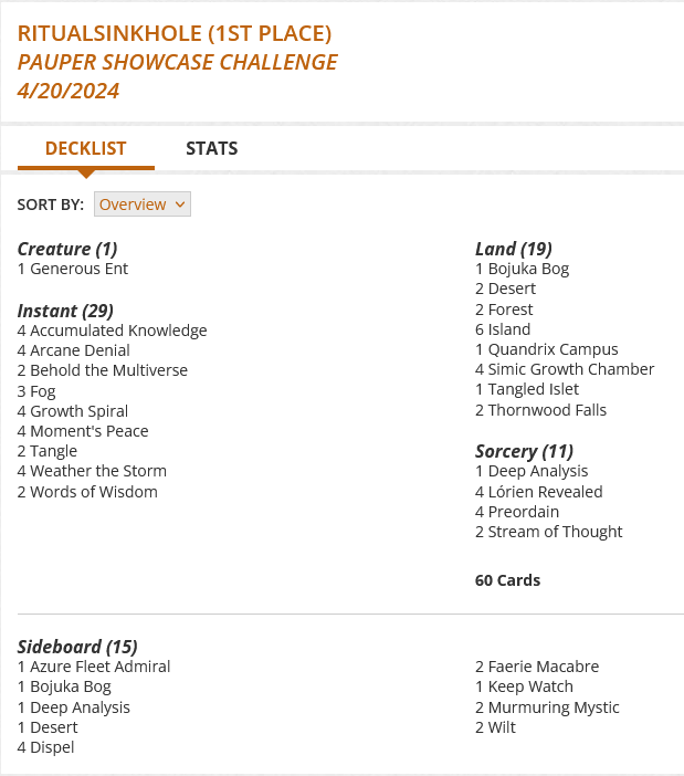 4 Accumulated Knowledge
4 Arcane Denial
2 Behold the Multiverse
1 Bojuka Bog
1 Deep Analysis
2 Desert
3 Fog
2 Forest
1 Generous Ent
4 Growth Spiral
6 Island
4 Lórien Revealed
4 Moment's Peace
4 Preordain
1 Quandrix Campus
4 Simic Growth Chamber
2 Stream of Thought
2 Tangle
1 Tangled Islet
2 Thornwood Falls
4 Weather the Storm
2 Words of Wisdom

Sideboard
1 Azure Fleet Admiral
1 Bojuka Bog
1 Deep Analysis
1 Desert
4 Dispel
2 Faerie Macabre
1 Keep Watch
2 Murmuring Mystic
2 Wilt
