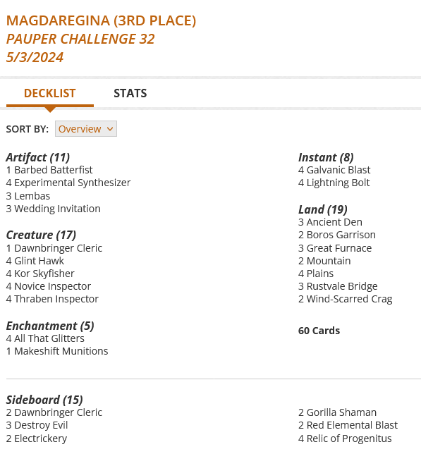 4 All That Glitters
3 Ancient Den
1 Barbed Batterfist
2 Boros Garrison
1 Dawnbringer Cleric
4 Experimental Synthesizer
4 Galvanic Blast
4 Glint Hawk
3 Great Furnace
4 Kor Skyfisher
3 Lembas
4 Lightning Bolt
1 Makeshift Munitions
2 Mountain
4 Novice Inspector
4 Plains
3 Rustvale Bridge
4 Thraben Inspector
3 Wedding Invitation
2 Wind-Scarred Crag

Sideboard
2 Dawnbringer Cleric
3 Destroy Evil
2 Electrickery
2 Gorilla Shaman
2 Red Elemental Blast
4 Relic of Progenitus
