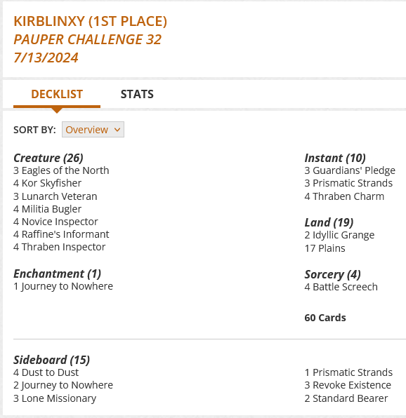 4 Battle Screech
3 Eagles of the North
3 Guardians' Pledge
2 Idyllic Grange
1 Journey to Nowhere
4 Kor Skyfisher
3 Lunarch Veteran
4 Militia Bugler
4 Novice Inspector
17 Plains
3 Prismatic Strands
4 Raffine's Informant
4 Thraben Charm
4 Thraben Inspector
Sideboard
4 Dust to Dust
2 Journey to Nowhere
3 Lone Missionary
1 Prismatic Strands
3 Revoke Existence
2 Standard Bearer