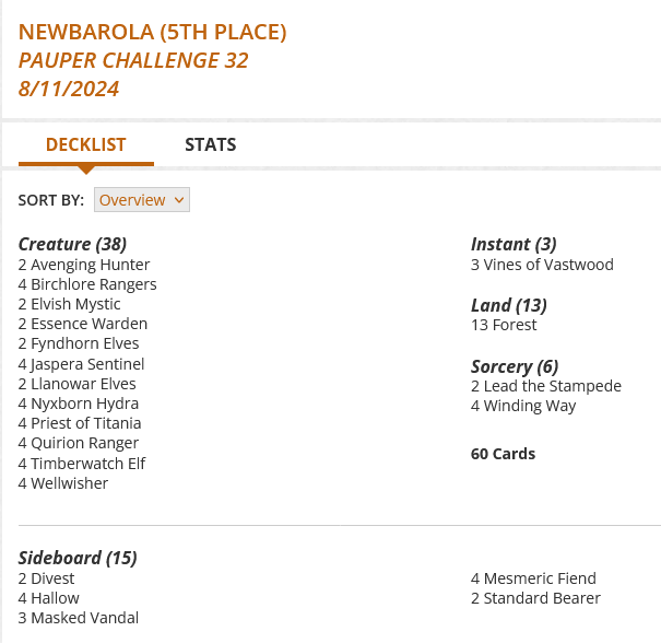 2 Avenging Hunter
4 Birchlore Rangers
2 Elvish Mystic
2 Essence Warden
13 Forest
2 Fyndhorn Elves
4 Jaspera Sentinel
2 Lead the Stampede
2 Llanowar Elves
4 Nyxborn Hydra
4 Priest of Titania
4 Quirion Ranger
4 Timberwatch Elf
3 Vines of Vastwood
4 Wellwisher
4 Winding Way

Sideboard
2 Divest
4 Hallow
3 Masked Vandal
4 Mesmeric Fiend
2 Standard Bearer
