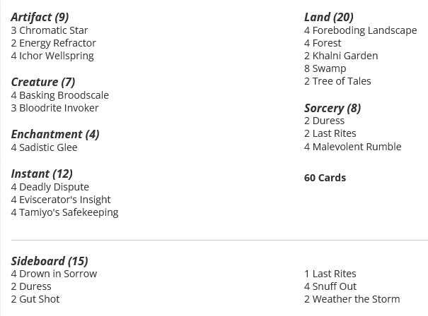 4 Basking Broodscale
3 Bloodrite Invoker
3 Chromatic Star
4 Deadly Dispute
2 Duress
2 Energy Refractor
4 Eviscerator's Insight
4 Foreboding Landscape
4 Forest
4 Ichor Wellspring
2 Khalni Garden
2 Last Rites
4 Malevolent Rumble
4 Sadistic Glee
8 Swamp
4 Tamiyo's Safekeeping
2 Tree of Tales

Sideboard
4 Drown in Sorrow
2 Duress
2 Gut Shot
1 Last Rites
4 Snuff Out
2 Weather the Storm

