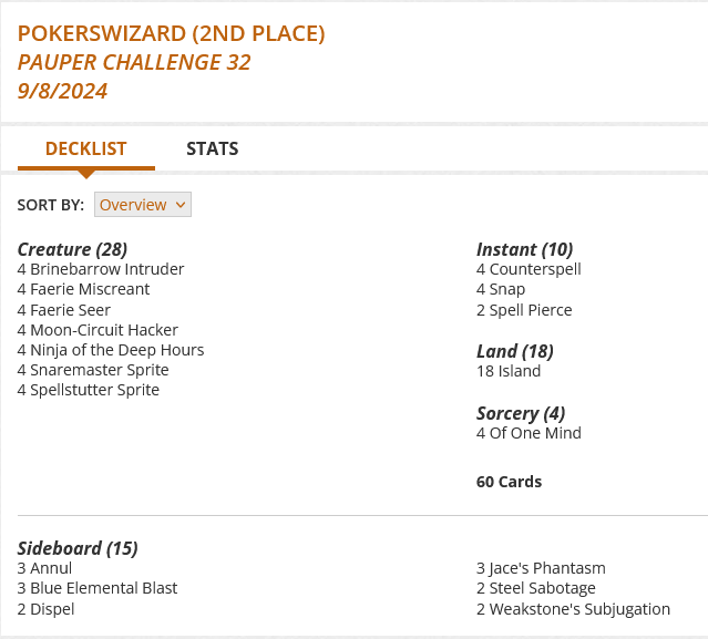 4 Brinebarrow Intruder
4 Counterspell
4 Faerie Miscreant
4 Faerie Seer
18 Island
4 Moon-Circuit Hacker
4 Ninja of the Deep Hours
4 Of One Mind
4 Snap
4 Snaremaster Sprite
2 Spell Pierce
4 Spellstutter Sprite

Sideboard
3 Annul
3 Blue Elemental Blast
2 Dispel
3 Jace's Phantasm
2 Steel Sabotage
2 Weakstone's Subjugation
