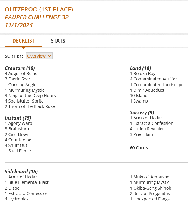 1 Agony Warp
1 Arms of Hadar
4 Augur of Bolas
1 Bojuka Bog
3 Brainstorm
2 Cast Down
4 Contaminated Aquifer
1 Contaminated Landscape
4 Counterspell
1 Dimir Aqueduct
1 Extract a Confession
3 Faerie Seer
1 Gurmag Angler
10 Island
4 Lórien Revealed
1 Murmuring Mystic
3 Ninja of the Deep Hours
3 Preordain
4 Snuff Out
1 Spell Pierce
4 Spellstutter Sprite
1 Swamp
2 Thorn of the Black Rose
Sideboard
1 Arms of Hadar
1 Blue Elemental Blast
2 Dispel
1 Extract a Confession
4 Hydroblast
1 Mukotai Ambusher
1 Murmuring Mystic
1 Okiba-Gang Shinobi
2 Relic of Progenitus
1 Unexpected Fangs