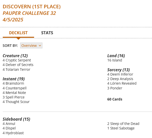4 Brainstorm
4 Counterspell
4 Cryptic Serpent
4 Deem Inferior
2 Deep Analysis
4 Delver of Secrets
16 Island
4 Lórien Revealed
4 Mental Note
3 Ponder
3 Spell Pierce
4 Thought Scour
4 Tolarian Terror
Sideboard
4 Annul
4 Dispel
4 Hydroblast
2 Sleep of the Dead
1 Steel Sabotage