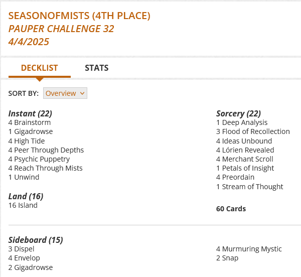 4 Brainstorm
1 Deep Analysis
3 Flood of Recollection
1 Gigadrowse
4 High Tide
4 Ideas Unbound
16 Island
4 Lórien Revealed
4 Merchant Scroll
4 Peer Through Depths
1 Petals of Insight
4 Preordain
4 Psychic Puppetry
4 Reach Through Mists
1 Stream of Thought
1 Unwind
Sideboard
3 Dispel
4 Envelop
2 Gigadrowse
4 Murmuring Mystic
2 Snap