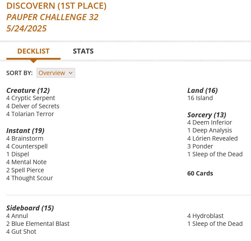 4 Brainstorm
4 Counterspell
4 Cryptic Serpent
4 Deem Inferior
1 Deep Analysis
4 Delver of Secrets
1 Dispel
16 Island
4 Lórien Revealed
4 Mental Note
3 Ponder
1 Sleep of the Dead
2 Spell Pierce
4 Thought Scour
4 Tolarian Terror
Sideboard
4 Annul
2 Blue Elemental Blast
4 Gut Shot
4 Hydroblast
1 Sleep of the Dead