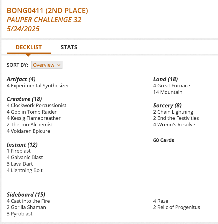 2 Chain Lightning
4 Clockwork Percussionist
2 End the Festivities
4 Experimental Synthesizer
1 Fireblast
4 Galvanic Blast
4 Goblin Tomb Raider
4 Great Furnace
4 Kessig Flamebreather
3 Lava Dart
4 Lightning Bolt
14 Mountain
2 Thermo-Alchemist
4 Voldaren Epicure
4 Wrenn's Resolve
Sideboard
4 Cast into the Fire
2 Gorilla Shaman
3 Pyroblast
4 Raze
2 Relic of Progenitus