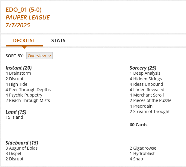 4 Brainstorm
1 Deep Analysis
2 Disrupt
4 Hidden Strings
4 High Tide
4 Ideas Unbound
15 Island
4 Lórien Revealed
4 Merchant Scroll
4 Peer Through Depths
2 Pieces of the Puzzle
4 Preordain
4 Psychic Puppetry
2 Reach Through Mists
2 Stream of Thought

Sideboard
3 Augur of Bolas
3 Dispel
2 Disrupt
2 Gigadrowse
1 Hydroblast
4 Snap
