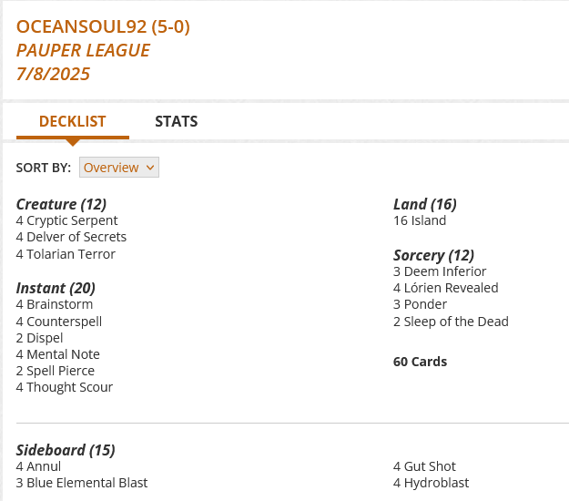4 Brainstorm
4 Counterspell
4 Cryptic Serpent
3 Deem Inferior
4 Delver of Secrets
2 Dispel
16 Island
4 Lórien Revealed
4 Mental Note
3 Ponder
2 Sleep of the Dead
2 Spell Pierce
4 Thought Scour
4 Tolarian Terror

Sideboard
4 Annul
3 Blue Elemental Blast
4 Gut Shot
4 Hydroblast
