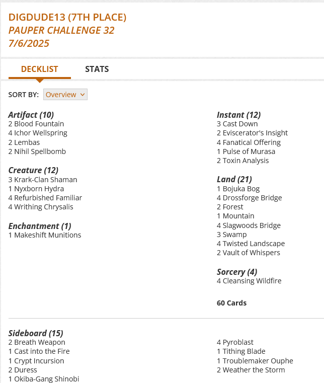 2 Blood Fountain
1 Bojuka Bog
3 Cast Down
4 Cleansing Wildfire
4 Drossforge Bridge
2 Eviscerator's Insight
4 Fanatical Offering
2 Forest
4 Ichor Wellspring
3 Krark-Clan Shaman
2 Lembas
1 Makeshift Munitions
1 Mountain
2 Nihil Spellbomb
1 Nyxborn Hydra
1 Pulse of Murasa
4 Refurbished Familiar
4 Slagwoods Bridge
3 Swamp
2 Toxin Analysis
4 Twisted Landscape
2 Vault of Whispers
4 Writhing Chrysalis

Sideboard
2 Breath Weapon
1 Cast into the Fire
1 Crypt Incursion
2 Duress
1 Okiba-Gang Shinobi
4 Pyroblast
1 Tithing Blade
1 Troublemaker Ouphe
2 Weather the Storm
