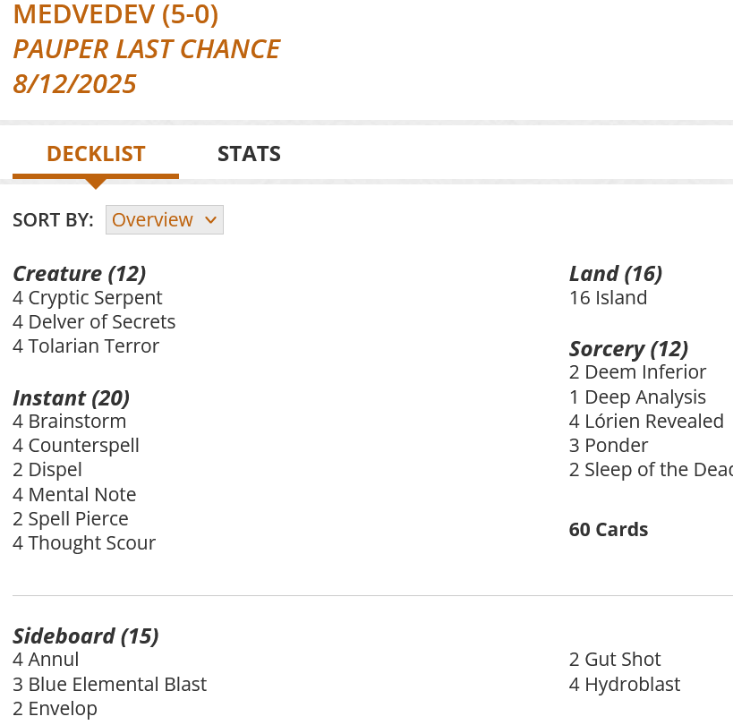 4 Brainstorm
4 Counterspell
4 Cryptic Serpent
2 Deem Inferior
1 Deep Analysis
4 Delver of Secrets
2 Dispel
16 Island
4 Lórien Revealed
4 Mental Note
3 Ponder
2 Sleep of the Dead
2 Spell Pierce
4 Thought Scour
4 Tolarian Terror
Sideboard
4 Annul
3 Blue Elemental Blast
2 Envelop
2 Gut Shot
4 Hydroblast
