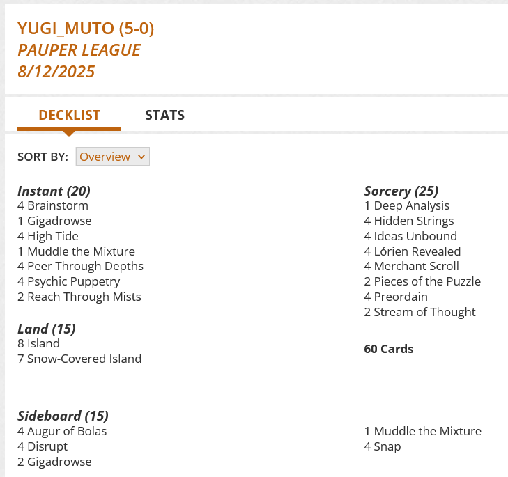 4 Brainstorm
1 Deep Analysis
1 Gigadrowse
4 Hidden Strings
4 High Tide
4 Ideas Unbound
8 Island
4 Lórien Revealed
4 Merchant Scroll
1 Muddle the Mixture
4 Peer Through Depths
2 Pieces of the Puzzle
4 Preordain
4 Psychic Puppetry
2 Reach Through Mists
7 Snow-Covered Island
2 Stream of Thought
Sideboard
4 Augur of Bolas
4 Disrupt
2 Gigadrowse
1 Muddle the Mixture
4 Snap