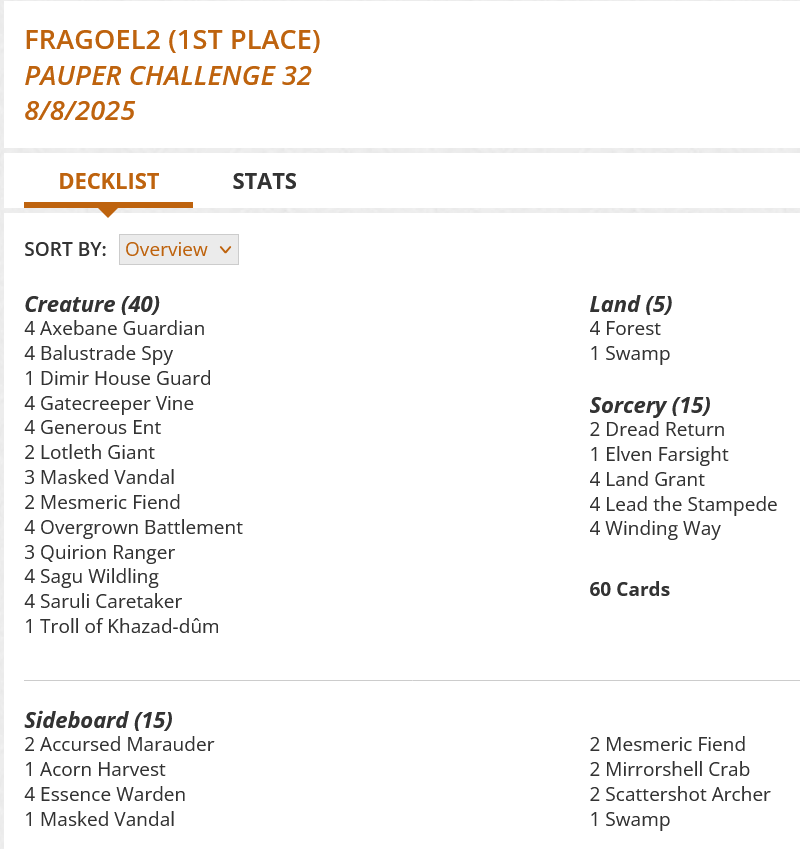4 Axebane Guardian
4 Balustrade Spy
1 Dimir House Guard
2 Dread Return
1 Elven Farsight
4 Forest
4 Gatecreeper Vine
4 Generous Ent
4 Land Grant
4 Lead the Stampede
2 Lotleth Giant
3 Masked Vandal
2 Mesmeric Fiend
4 Overgrown Battlement
3 Quirion Ranger
4 Sagu Wildling
4 Saruli Caretaker
1 Swamp
1 Troll of Khazad-dûm
4 Winding Way
Sideboard
2 Accursed Marauder
1 Acorn Harvest
4 Essence Warden
1 Masked Vandal
2 Mesmeric Fiend
2 Mirrorshell Crab
2 Scattershot Archer
1 Swamp