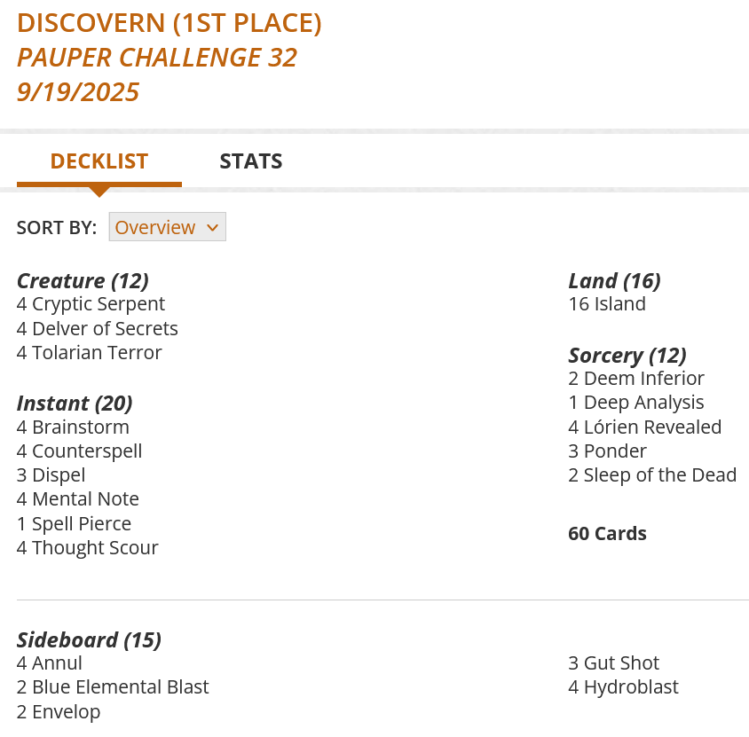 4 Brainstorm
4 Counterspell
4 Cryptic Serpent
2 Deem Inferior
1 Deep Analysis
4 Delver of Secrets
3 Dispel
16 Island
4 Lórien Revealed
4 Mental Note
3 Ponder
2 Sleep of the Dead
1 Spell Pierce
4 Thought Scour
4 Tolarian Terror
Sideboard
4 Annul
2 Blue Elemental Blast
2 Envelop
3 Gut Shot
4 Hydroblast