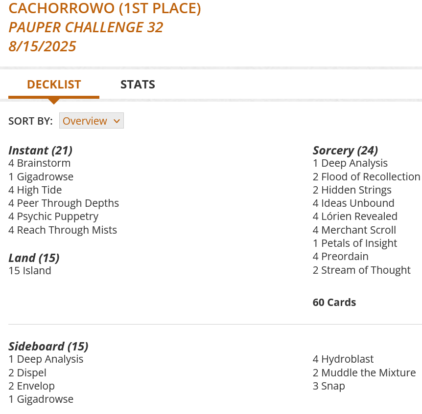 4 Brainstorm
1 Deep Analysis
2 Flood of Recollection
1 Gigadrowse
2 Hidden Strings
4 High Tide
4 Ideas Unbound
15 Island
4 Lórien Revealed
4 Merchant Scroll
4 Peer Through Depths
1 Petals of Insight
4 Preordain
4 Psychic Puppetry
4 Reach Through Mists
2 Stream of Thought
Sideboard
1 Deep Analysis
2 Dispel
2 Envelop
1 Gigadrowse
4 Hydroblast
2 Muddle the Mixture
3 Snap