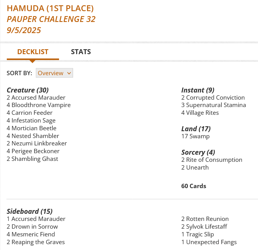 2 Accursed Marauder
4 Bloodthrone Vampire
4 Carrion Feeder
2 Corrupted Conviction
4 Infestation Sage
4 Mortician Beetle
4 Nested Shambler
2 Nezumi Linkbreaker
4 Perigee Beckoner
2 Rite of Consumption
2 Shambling Ghast
3 Supernatural Stamina
17 Swamp
2 Unearth
4 Village Rites
Sideboard
1 Accursed Marauder
2 Drown in Sorrow
4 Mesmeric Fiend
2 Reaping the Graves
2 Rotten Reunion
2 Sylvok Lifestaff
1 Tragic Slip
1 Unexpected Fangs