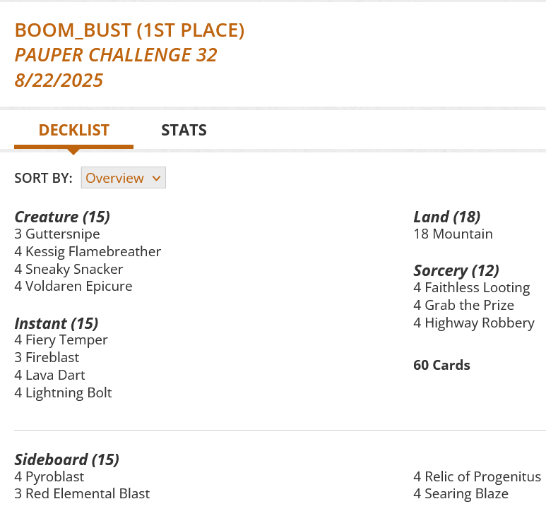 4 Faithless Looting
4 Fiery Temper
3 Fireblast
4 Grab the Prize
3 Guttersnipe
4 Highway Robbery
4 Kessig Flamebreather
4 Lava Dart
4 Lightning Bolt
18 Mountain
4 Sneaky Snacker
4 Voldaren Epicure
Sideboard
4 Pyroblast
3 Red Elemental Blast
4 Relic of Progenitus
4 Searing Blaze