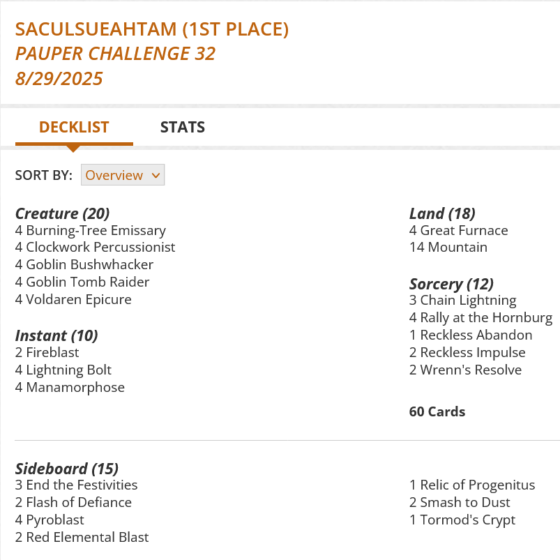 4 Burning-Tree Emissary
3 Chain Lightning
4 Clockwork Percussionist
2 Fireblast
4 Goblin Bushwhacker
4 Goblin Tomb Raider
4 Great Furnace
4 Lightning Bolt
4 Manamorphose
14 Mountain
4 Rally at the Hornburg
1 Reckless Abandon
2 Reckless Impulse
4 Voldaren Epicure
2 Wrenn's Resolve
Sideboard
3 End the Festivities
2 Flash of Defiance
4 Pyroblast
2 Red Elemental Blast
1 Relic of Progenitus
2 Smash to Dust
1 Tormod's Crypt