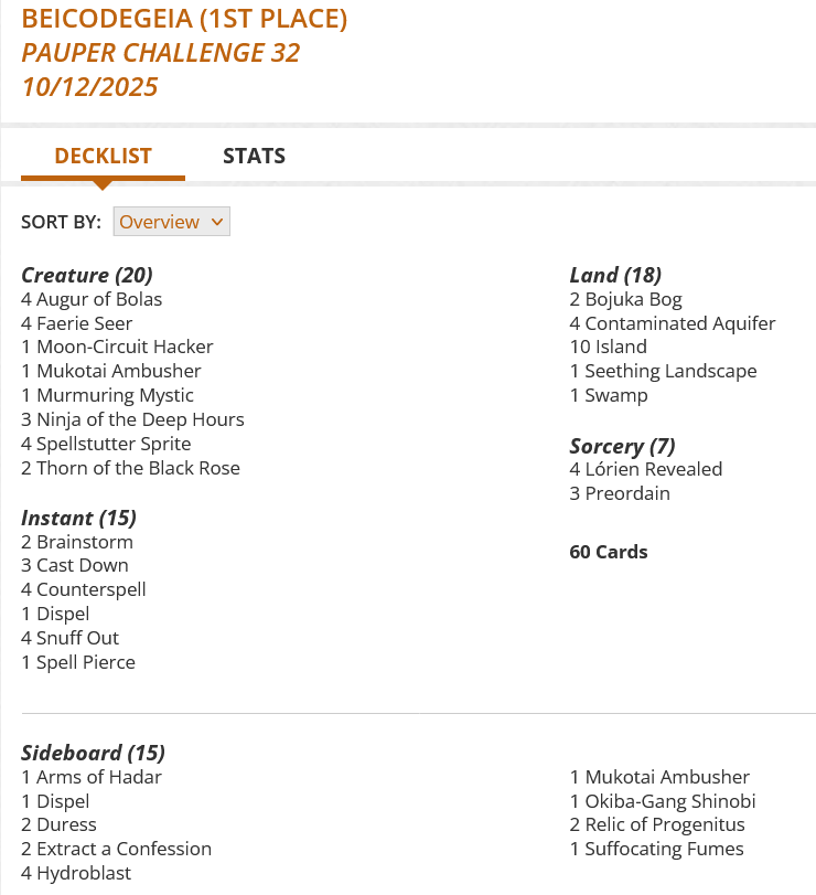4 Augur of Bolas
2 Bojuka Bog
2 Brainstorm
3 Cast Down
4 Contaminated Aquifer
4 Counterspell
1 Dispel
4 Faerie Seer
10 Island
4 Lórien Revealed
1 Moon-Circuit Hacker
1 Mukotai Ambusher
1 Murmuring Mystic
3 Ninja of the Deep Hours
3 Preordain
1 Seething Landscape
4 Snuff Out
1 Spell Pierce
4 Spellstutter Sprite
1 Swamp
2 Thorn of the Black Rose
Sideboard
1 Arms of Hadar
1 Dispel
2 Duress
2 Extract a Confession
4 Hydroblast
1 Mukotai Ambusher
1 Okiba-Gang Shinobi
2 Relic of Progenitus
1 Suffocating Fumes