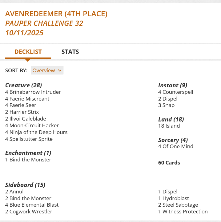 1 Bind the Monster
4 Brinebarrow Intruder
4 Counterspell
2 Dispel
4 Faerie Miscreant
4 Faerie Seer
2 Harrier Strix
2 Illvoi Galeblade
18 Island
4 Moon-Circuit Hacker
4 Ninja of the Deep Hours
4 Of One Mind
3 Snap
4 Spellstutter Sprite
Sideboard
2 Annul
2 Bind the Monster
4 Blue Elemental Blast
2 Cogwork Wrestler
1 Dispel
1 Hydroblast
2 Steel Sabotage
1 Witness Protection