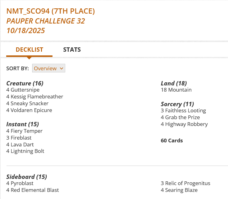 3 Faithless Looting
4 Fiery Temper
3 Fireblast
4 Grab the Prize
4 Guttersnipe
4 Highway Robbery
4 Kessig Flamebreather
4 Lava Dart
4 Lightning Bolt
18 Mountain
4 Sneaky Snacker
4 Voldaren Epicure
Sideboard
4 Pyroblast
4 Red Elemental Blast
3 Relic of Progenitus
4 Searing Blaze