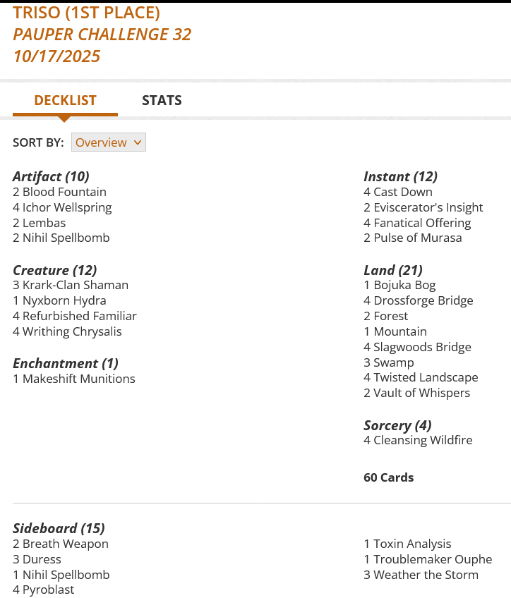 2 Blood Fountain
1 Bojuka Bog
4 Cast Down
4 Cleansing Wildfire
4 Drossforge Bridge
2 Eviscerator's Insight
4 Fanatical Offering
2 Forest
4 Ichor Wellspring
3 Krark-Clan Shaman
2 Lembas
1 Makeshift Munitions
1 Mountain
2 Nihil Spellbomb
1 Nyxborn Hydra
2 Pulse of Murasa
4 Refurbished Familiar
4 Slagwoods Bridge
3 Swamp
4 Twisted Landscape
2 Vault of Whispers
4 Writhing Chrysalis
Sideboard
2 Breath Weapon
3 Duress
1 Nihil Spellbomb
4 Pyroblast
1 Toxin Analysis
1 Troublemaker Ouphe
3 Weather the Storm