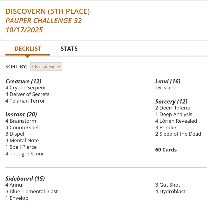 4 Brainstorm
4 Counterspell
4 Cryptic Serpent
2 Deem Inferior
1 Deep Analysis
4 Delver of Secrets
3 Dispel
16 Island
4 Lórien Revealed
4 Mental Note
3 Ponder
2 Sleep of the Dead
1 Spell Pierce
4 Thought Scour
4 Tolarian Terror
Sideboard
4 Annul
3 Blue Elemental Blast
1 Envelop
3 Gut Shot
4 Hydroblast