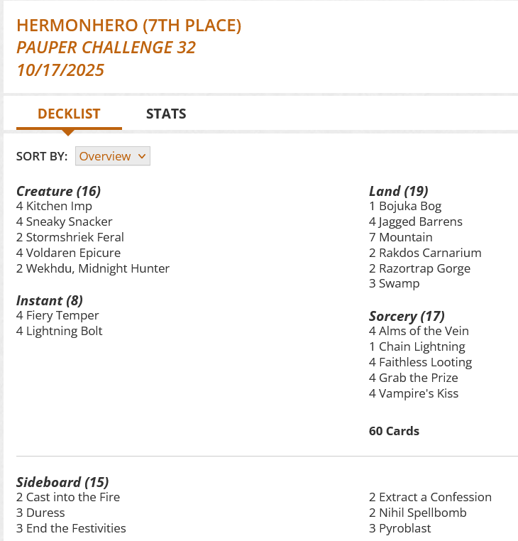 4 Alms of the Vein
1 Bojuka Bog
1 Chain Lightning
4 Faithless Looting
4 Fiery Temper
4 Grab the Prize
4 Jagged Barrens
4 Kitchen Imp
4 Lightning Bolt
7 Mountain
2 Rakdos Carnarium
2 Razortrap Gorge
4 Sneaky Snacker
2 Stormshriek Feral
3 Swamp
4 Vampire's Kiss
4 Voldaren Epicure
2 Wekhdu, Midnight Hunter
Sideboard
2 Cast into the Fire
3 Duress
3 End the Festivities
2 Extract a Confession
2 Nihil Spellbomb
3 Pyroblast