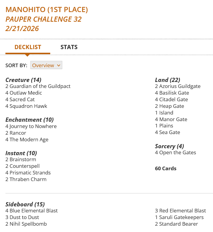 2 Azorius Guildgate
4 Basilisk Gate
2 Brainstorm
4 Citadel Gate
2 Counterspell
2 Guardian of the Guildpact
2 Heap Gate
1 Island
4 Journey to Nowhere
4 Manor Gate
4 Open the Gates
4 Outlaw Medic
1 Plains
4 Prismatic Strands
2 Rancor
4 Sacred Cat
4 Sea Gate
4 Squadron Hawk
4 The Modern Age
2 Thraben Charm

Sideboard
4 Blue Elemental Blast
3 Dust to Dust
2 Nihil Spellbomb
3 Red Elemental Blast
1 Saruli Gatekeepers
2 Standard Bearer
