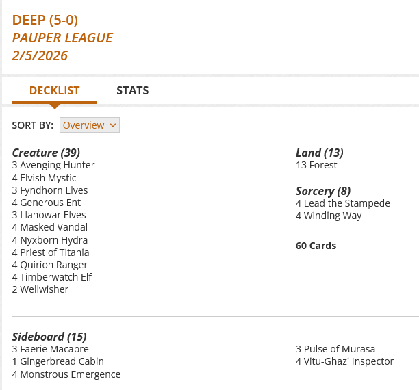 3 Avenging Hunter
4 Elvish Mystic
13 Forest
3 Fyndhorn Elves
4 Generous Ent
4 Lead the Stampede
3 Llanowar Elves
4 Masked Vandal
4 Nyxborn Hydra
4 Priest of Titania
4 Quirion Ranger
4 Timberwatch Elf
2 Wellwisher
4 Winding Way

Sideboard
3 Faerie Macabre
1 Gingerbread Cabin
4 Monstrous Emergence
3 Pulse of Murasa
4 Vitu-Ghazi Inspector
