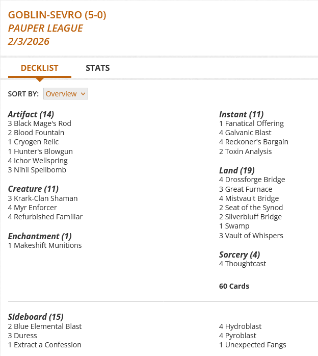 3 Black Mage's Rod
2 Blood Fountain
1 Cryogen Relic
4 Drossforge Bridge
1 Fanatical Offering
4 Galvanic Blast
3 Great Furnace
1 Hunter's Blowgun
4 Ichor Wellspring
3 Krark-Clan Shaman
1 Makeshift Munitions
4 Mistvault Bridge
4 Myr Enforcer
3 Nihil Spellbomb
4 Reckoner's Bargain
4 Refurbished Familiar
2 Seat of the Synod
2 Silverbluff Bridge
1 Swamp
4 Thoughtcast
2 Toxin Analysis
3 Vault of Whispers

Sideboard
2 Blue Elemental Blast
3 Duress
1 Extract a Confession
4 Hydroblast
4 Pyroblast
1 Unexpected Fangs
