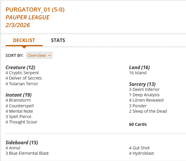 4 Brainstorm
4 Counterspell
4 Cryptic Serpent
3 Deem Inferior
1 Deep Analysis
4 Delver of Secrets
16 Island
4 Lórien Revealed
4 Mental Note
3 Ponder
2 Sleep of the Dead
3 Spell Pierce
4 Thought Scour
4 Tolarian Terror

Sideboard
4 Annul
3 Blue Elemental Blast
4 Gut Shot
4 Hydroblast
