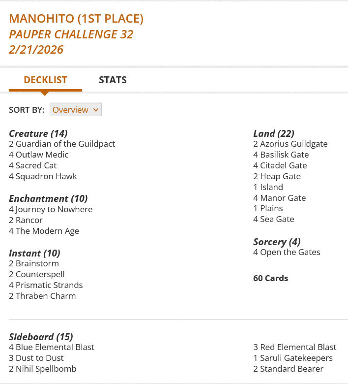 2 Azorius Guildgate
4 Basilisk Gate
2 Brainstorm
4 Citadel Gate
2 Counterspell
2 Guardian of the Guildpact
2 Heap Gate
1 Island
4 Journey to Nowhere
4 Manor Gate
4 Open the Gates
4 Outlaw Medic
1 Plains
4 Prismatic Strands
2 Rancor
4 Sacred Cat
4 Sea Gate
4 Squadron Hawk
4 The Modern Age
2 Thraben Charm

Sideboard
4 Blue Elemental Blast
3 Dust to Dust
2 Nihil Spellbomb
3 Red Elemental Blast
1 Saruli Gatekeepers
2 Standard Bearer
