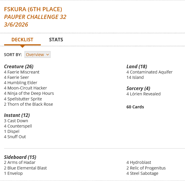 3 Cast Down
4 Contaminated Aquifer
4 Counterspell
1 Dispel
4 Faerie Miscreant
4 Faerie Seer
4 Humbling Elder
14 Island
4 Lórien Revealed
4 Moon-Circuit Hacker
4 Ninja of the Deep Hours
4 Snuff Out
4 Spellstutter Sprite
2 Thorn of the Black Rose

Sideboard
2 Arms of Hadar
2 Blue Elemental Blast
1 Envelop
4 Hydroblast
2 Relic of Progenitus
4 Steel Sabotage
